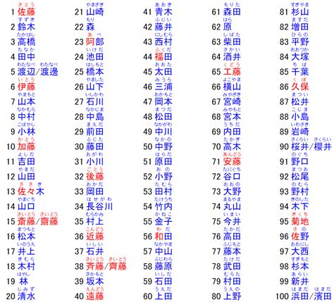 日本男生名|日本名字產生器：逾7億個名字完整收錄